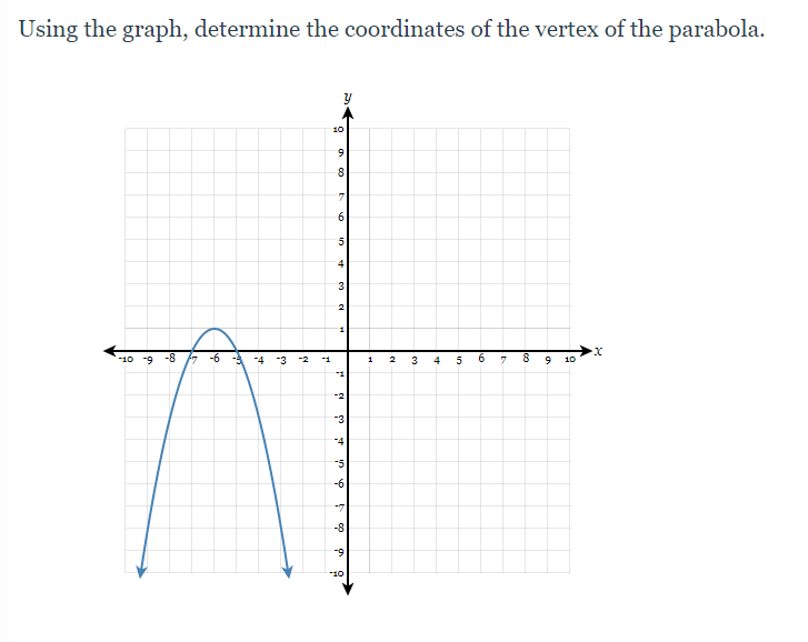 Using the graph, determine the coordinates of the vertex of the parabola.
10
9.
8
7.
6.
4
3
10
-9
-8
-4
-3
6
8.
1
3
4
10
-2
-3
-4
-5
-6
-8
-9
10
in
9.
