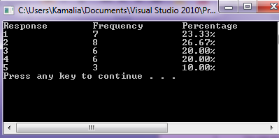 C:\Users\Kamalia\Documents\Visual Studio 201O\Pr.
Response
1
Frequency
8
6
6
3
Percentage
23.33%
26.67%
20.00%
20.00%
10.00%
4
5
Press any key to continue
