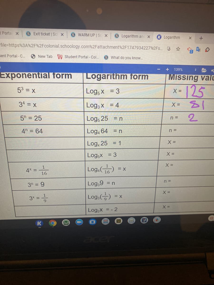 tPorta X
S Exit ticket | Sc x
S WARM UP | Sc X
S Logarithm and x
K Logarithm
file=https%3A%2F%2Fcolonial.schoology.com%2Fattachment%2F1747934227 %2Fs. ☆
lent Portal - C.
O New Tab W Student Portal - Col..
S What do you know.
+ 139%
Exponential form
Logarithm form
| Missing valu
x- 125
53 = x
Log; x = 3
X =
34 = x
Log3 X = 4
5n = 25
Logs 25 = n
2.
n =
4n = 64
Log, 64 = n
n =
Log, 25 = 1
Logsx = 3
X =
Log.() =x
1
4x =
16
n =
3n = 9
Log,9 = n
3* = -
Log.(공) =
Log,X = - 2
Sp
acer
