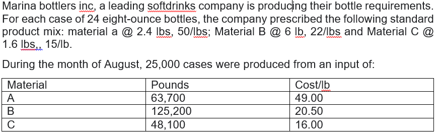 Marina bottlers inc, a leading softdrinks company is producing their bottle requirements.
For each case of 24 eight-ounce bottles, the company prescribed the following standard
product mix: material a @ 2.4 Ibs, 50/lbs; Material B @ 6 lb, 22/lbs and Material C @
1.6 Ibs., 15/lb.
During the month of August, 25,000 cases were produced from an input of:
Material
Pounds
Cost/lb
49.00
A
63,700
125,200
В
20.50
48,100
16.00
BC
