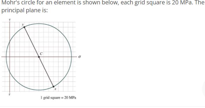 Mohr's circle for an element is shown below, each grid square is 20 MPa. The
principal plane is:
C
1 grid square = 20 MPa
%3D

