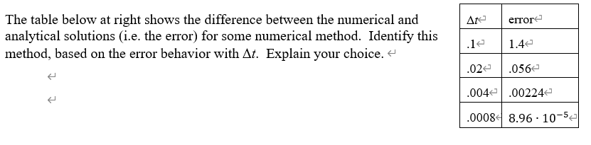 The table below at right shows the difference between the numerical and
analytical solutions (i.e. the error) for some numerical method. Identify this
method, based on the error behavior with At. Explain your choice. -
Ate
errore
.1e
1.4
.02e
.056e
.004.00224
.0008 8.96 · 10-5e
