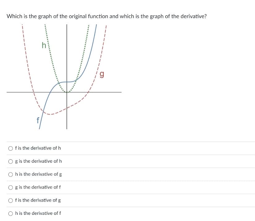 Which is the graph of the original function and which is the graph of the derivative?
f
f is the derivative of h
g is the derivative of h
h is the derivative of g
g is the derivative of f
f is the derivative of g
h is the derivative of f