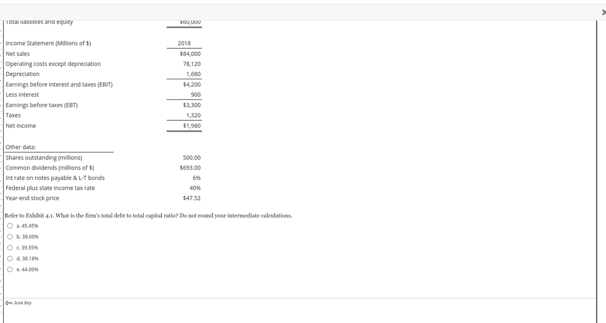 Total ilabilities ana equity
$00,000
Income Statement (Millions of $)
2018
Net sales
$84,000
Operating costs except depreciation
78,120
Depreciation
1,680
Earnings before interest and taxes (EBIT)
$4,200
Less interest
900
Earnings before taxes (EBT)
$3,300
Taxes
1,320
Net income
$1,980
Other data:
Shares outstanding (millions)
500.00
Common dividends (millions of $)
$693.00
Int rate on notes payable & L-T bonds
6%
Federal plus state income tax rate
40%
Year-end stock price
$47.52
Refer to Exhibit 4.1. What is the firm's total debt to total capital ratio? Do not round your intermediate calculations.
O a. 45.45%
O b. 39.09%
O c. 39.55%
O d. 38.18%
O e. 44,09%
O Icon Key
