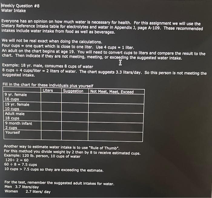 Weekly Question #8
Water Intake
Everyone has an opinion on how much water Is necessary for health. For this assignment we will use the
Dietary Reference Intake table for electrolytes and water in Appendix J, page A-109. These recommended
intakes include water intake from food as well as beverages.
We will not be real exact when doing the calculations.
Four cups = one quart which is close to one liter. Use 4 cups = 1 liter.
An adult on the chart begins at age 19. You will need to convert cups to liters and compare the result to the
chart. Then indicate if they are not meeting, meeting, or exceeding the suggested water intake.
Example: 18 yr. male, consumes 8 cups of water
8 cups + 4 cups/liter = 2 liters of water. The chart suggests 3.3 liters/day. So this person Is not meeting the
suggested intake.
Fill in the chart for these Individuals plus yourself
Liters
Suggestion
Not Meet, Meet, Exceed
9 yr. female
16 cups
19 yr. female
10 cups
Adult male
18 cups
9 month infant
2 cups
Yourself
Another way to estimate water intake is to use "Rule of Thumb".
For this method you divide weight by 2 then by 8 to receive estimated cups.
Example: 120 Ib. person, 10 cups of water
120+ 2 = 60
60 + 8 - 7.5 cups
10 cups > 7.5 cups so they are exceeding the estimate.
For the test, remember the suggested adult Intakes for water.
Men 3.7 liters/day
Women
2.7 liters/ day
