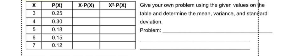 Give your own problem using the given values on the
table and determine the mean, variance, and standard
P(X)
X-P(X)
X2-P(X)
0.25
4
0.30
deviation.
0.18
Problem:
0.15
7
0.12
X3
CO
