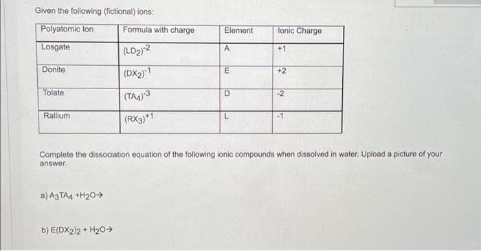 Given the following (fictional) lons:
Polyatomic lon
Formula with charge
lonic Charge
Element
Losgate
(LD2)2
A
+1
Donite
(DX2)1
+2
Tolate
(TA4)3
D.
-2
Rallium
(RX3)*1
-1
Complete the dissociation equation of the following ionic compounds when dissolved in water. Upload a picture of your
answer.
a) A3TA4 +H20>
b) E(DX2)2 + H20→
