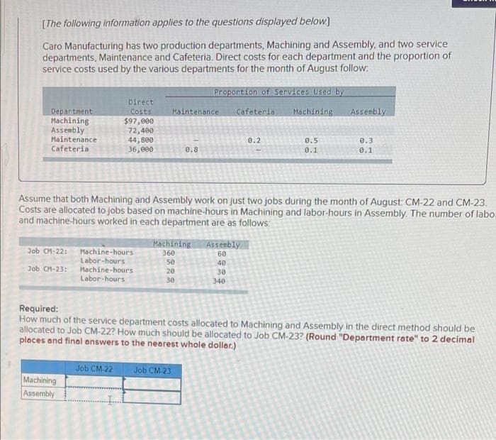 [The following information applies to the questions displayed beiow.)
Caro Manufacturing has two production departments, Machining and Assembly, and two service
departments, Maintenance and Cafeteria. Direct costs for each department and the proportion of
service costs used by the various departments for the month of August follow:
Proportion of Services Used by
Direct
Costs
Maintenance
Cafeteria
Machining
Assembly
Depantment
Machining
Assembly
$97,000
72,400
44, 800
36,000
Maintenance
0.2
0.5
0.3
Cafeteria
0.8
0.1
0.1
Assume that both Machining and Assembly work on just two jobs during the month of August: CM-22 and CM-23.
Costs are allocated to jobs based on machine-hours in Machining and labor-hours in Assembly. The number of labo.
and machine-hours worked in each department are as follows:
Machining
360
Assembly
Job CM-22: Machine-hours
60
Labor-hours
Machine-hours
Labor-hours
se
40
30
Job CM-23:
20
30
340
Required:
How much of the service department costs allocated to Machining and Assembly in the direct method should be
allocated to Job CM-22? How much should be allocated to Job CM-23? (Round "Department rate" to 2 decimal
places and final answers to the nearest whole doller.)
Job CM-22
Job CM-23
Machining
Assembly
