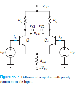 +Vcc
RC
Rc
+ vOD
Q2
Ujc
REE
-VEE
Figure 15.7 Differential amplifier with purely
common-mode input.
