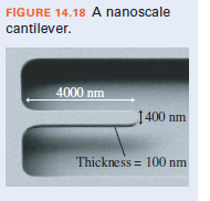 FIGURE 14.18 A nanoscale
cantilever.
4000 nm
1400 nm
Thickness = 100 nm
%3D
