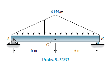6 kN/m
A
B
6 m
6 m
Probs. 9–32/33
