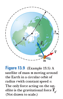 RE
Figure 13.9 (Example 13.5) A
satellite of mass m moving around
the Earth in a circular orbit of
radius rwith constant speed v.
The only force acting on the sat-
ellite is the gravitational force F..
(Not drawn to scale.)
