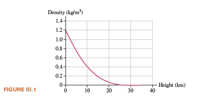 Density (kg/m')
1.4-
1.2-
1.0-
0.8-
0.6-
0.4-
0.2-
0+
Height (km)
40
FIGURE III.1
10
20
30

