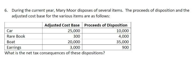 6. During the current year, Mary Moor disposes of several items. The proceeds of disposition and the
adjusted cost base for the various items are as follows:
Adjusted Cost Base Proceeds of Disposition
Car
25,000
10,000
Rare Book
300
4,000
Boat
20,000
35,000
Earrings
3,000
900
What is the net tax consequences of these dispositions?