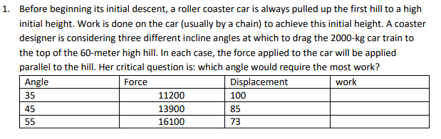 1. Before beginning its initial descent, a roller coaster car is always pulled up the first hill to a high
initial height. Work is done on the car (usually by a chain) to achieve this initial height. A coaster
designer is considering three different incline angles at which to drag the 2000-kg car train to
the top of the 60-meter high hill. In each case, the force applied to the car will be applied
parallel to the hill. Her critical question is: which angle would require the most work?
Angle
Force
Displacement
work
35
11200
100
45
13900
85
55
16100
73
