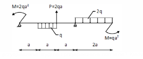 M=2qa?
P=2qa
2q
b.
M=qa?
a
a
a
2a
