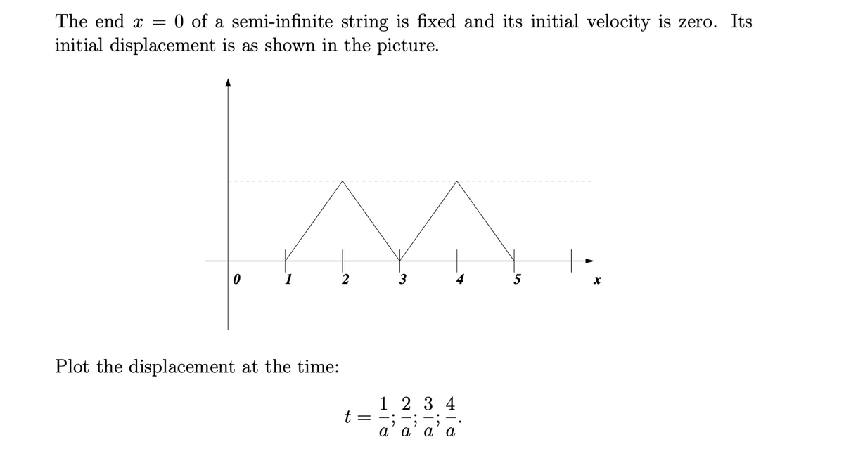 The end x
=
O of a semi-infinite string is fixed and its initial velocity is zero. Its
initial displacement is as shown in the picture.
AA.
0
1
2
3
5
Plot the displacement at the time:
1 2
3 4
t
α α α α
=