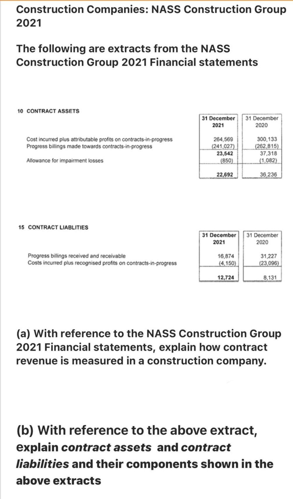 Construction Companies: NASS Construction Group
2021
The following are extracts from the NASS
Construction Group 2021 Financial statements
10 CONTRACT ASSETS
31 December
2021
31 December
2020
300,133
Cost incurred plus attributable profits on contracts-in-progress
Progress billings made towards contracts-in-progress
264,569
(241,027)
(262,815)
23,542
37,318
Allowance for impairment losses
(850)
(1,082)
22,692
36,236
15 CONTRACT LIABLITIES
31 December
2021
31 December
2020
Progress billings received and receivable
16,874
Costs incurred plus recognised profits on contracts-in-progress
31,227
(23,096)
(4,150)
12,724
8,131
(a) With reference to the NASS Construction Group
2021 Financial statements, explain how contract
revenue is measured in a construction company.
(b) With reference to the above extract,
explain contract assets and contract
liabilities and their components shown in the
above extracts