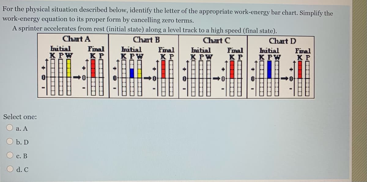 For the physical situation described below, identify the letter of the appropriate work-energy bar chart. Simplify the
work-energy equation to its proper form by cancelling zero terms.
A sprinter accelerates from rest (initial state) along a level track to a high speed (final state).
Chart A
Chart B
Chart C
Chart D
Initial
K PW
Final
K P
Initial
К РW
Final
K P
Initial
K PW
Final
K P
hitial
К РУ
Final
K P
0
Select one:
O a. A
b. D
с. В
d. C
