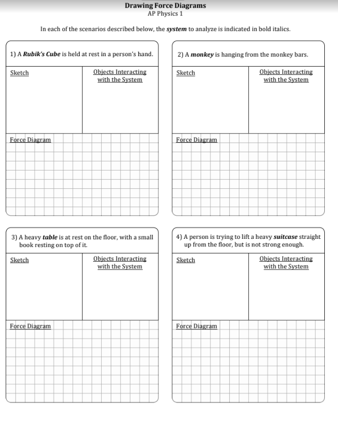 Drawing Force Diagrams
AP Physics 1
In each of the scenarios described below, the system to analyze is indicated in bold italics.
1) A Rubik's Cube is held at rest in a person's hand.
Objects Interacting
with the System
Sketch
Force Diagram
3) A heavy table is at rest on the floor, with a small
book resting on top of it.
Sketch
Force Diagram
Objects Interacting
with the System
2) A monkey is hanging from the monkey bars.
Sketch
Objects Interacting
with the System
Force Diagram
4) A person is trying to lift a heavy suitcase straight
up from the floor, but is not strong enough.
Sketch
Force Diagram
Objects Interacting
with the System