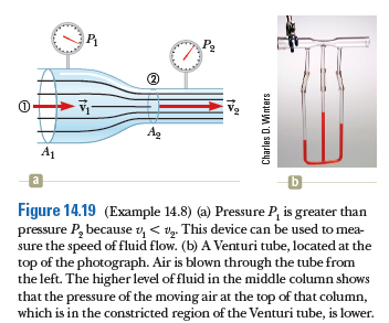 Ag
A1
a
Figure 14.19 (Example 14.8) (a) Pressure P, is greater than
pressure P, because v, < vg. This device can be used to mea-
sure the speed of fluid flow. (b) A Venturi tube, located at the
top of the photograph. Air is blown through the tube from
the left. The higher level of fluid in the middle column shows
that the pressure of the moving air at the top of that column,
which is in the constricted region of the Venturi tube, is lower.
Charles D. Winters
