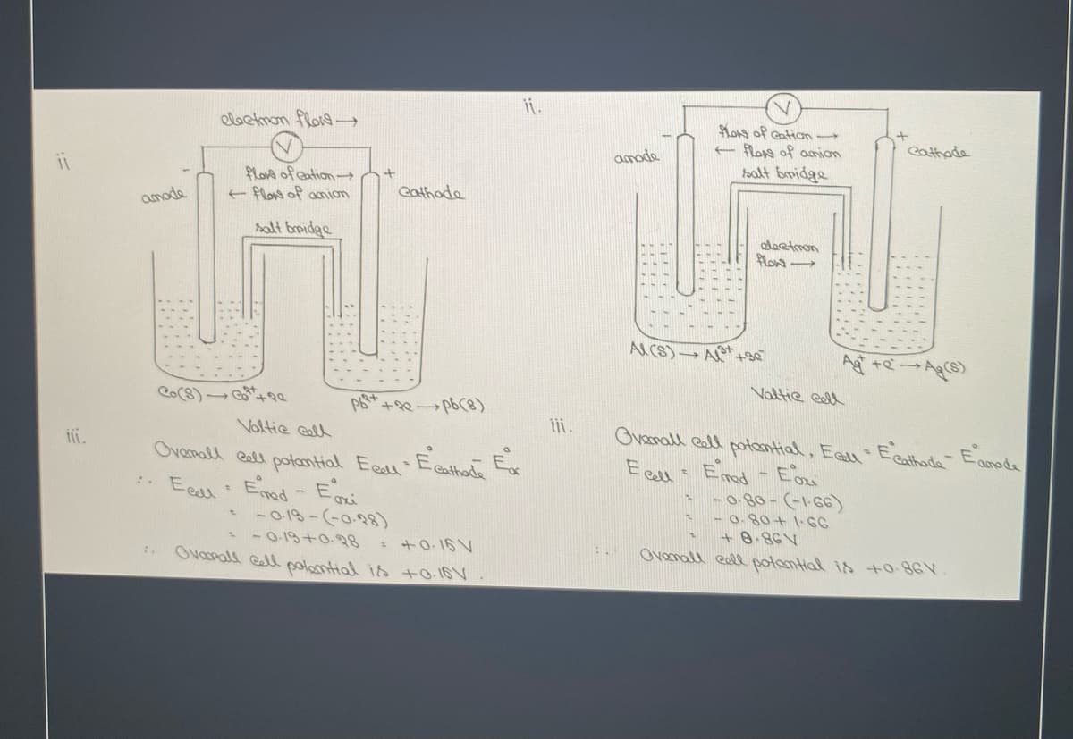 i.
Kos of ation
E flong of amion
halt bmidge
eloctmon flos
eathade
amade
love of Gation
e flow of amion
eathade
amode
halt bridgs
oleetmon
ACS) A +3e
Ag +eAg
Valtie eell
(8) +9e
Ovanall eall potontial, Eell Ecathode- Eamode
E call : Emad - Ezi
-0-80-(-1-66)
Voltie call
ii.
Ovamall esll potantial Eaal Ecathent Ex
: Eeal Emod - Eri
-013-(-0.98)
- - O-19+0.28
Ovanall ell poantial is tO-16V
+ @-86V
Ovamall ell potamtial is +0.86V
*+0. 16 V
:.
