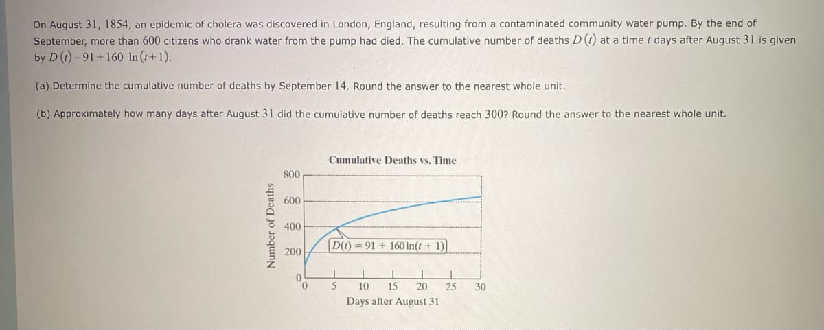 On August 31, 1854, an epidemic of cholera was discovered in London, England, resulting from a contaminated community water pump. By the end of
September, more than 600 citizens who drank water from the pump had died. The cumulative number of deaths D (t) at a time t days after August 31 is given
by D (t)=91+160 In (t+1).
(a) Determine the cumulative number of deaths by September 14. Round the answer to the nearest whole unit.
(b) Approximately how many days after August 31 did the cumulative number of deaths reach 300? Round the answer to the nearest whole unit.
Number of Deaths
800
600
400
200
0
0
Cumulative Deaths vs. Time
D(t) = 91 + 160 In(t+1)]
1 1
5
I
10 15 20 25
Days after August 31
30