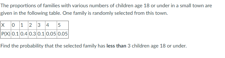 The proportions of families with various numbers of children age 18 or under in a small town are
given in the following table. One family is randomly selected from this town.
|X
0 1 2
3 4
P(X) 0.1 0.4 0.3 0.1 0.05 0.05|
Find the probability that the selected family has less than 3 children age 18 or under.
