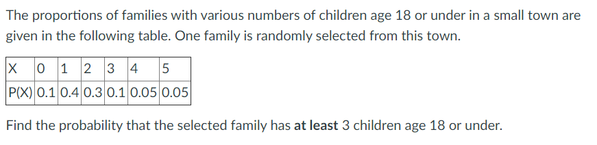 The proportions of families with various numbers of children age 18 or under in a small town are
given in the following table. One family is randomly selected from this town.
0 1 2 3 4
P(X) 0.1 0.4 0.3 0.1 0.05 0.05
Find the probability that the selected family has at least 3 children age 18 or under.
