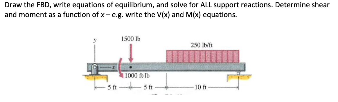 Draw the FBD, write equations of equilibrium, and solve for ALL support reactions. Determine shear
and moment as a function of x- e.g. write the V(x) and M(x) equations.
y
1500 lb
250 lb/ft
1000 ft-lb
5 ft
5 ft
10 ft
