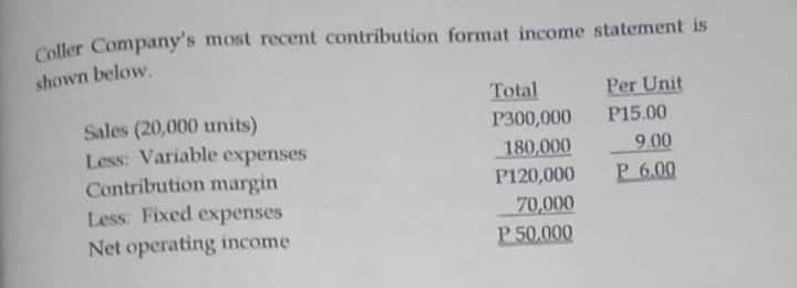 Coller Company's most recent contribution format income statement is
shown below.
Total
Per Unit
P15.00
Sales (20,000 units)
P300,000
180,000
9.00
Less: Variable expenses
Contribution margin
Less: Fixed expenses
P120,000
P 6.00
70,000
Net operating income
P 50,000