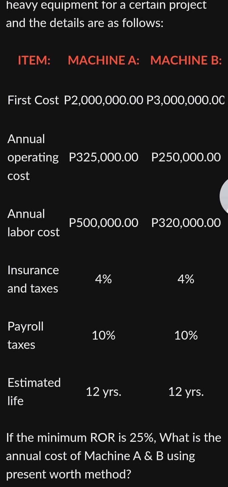 heavy equipment for a certain project
and the details are as follows:
ITEM: MACHINE A: MACHINE B:
First Cost P2,000,000.00 P3,000,000.00
Annual
operating P325,000.00 P250,000.00
cost
Annual
labor cost
Insurance
and taxes
Payroll
taxes
Estimated
life
P500,000.00 P320,000.00
4%
10%
12 yrs.
4%
10%
12 yrs.
If the minimum ROR is 25%, What is the
annual cost of Machine A & B using
present worth method?