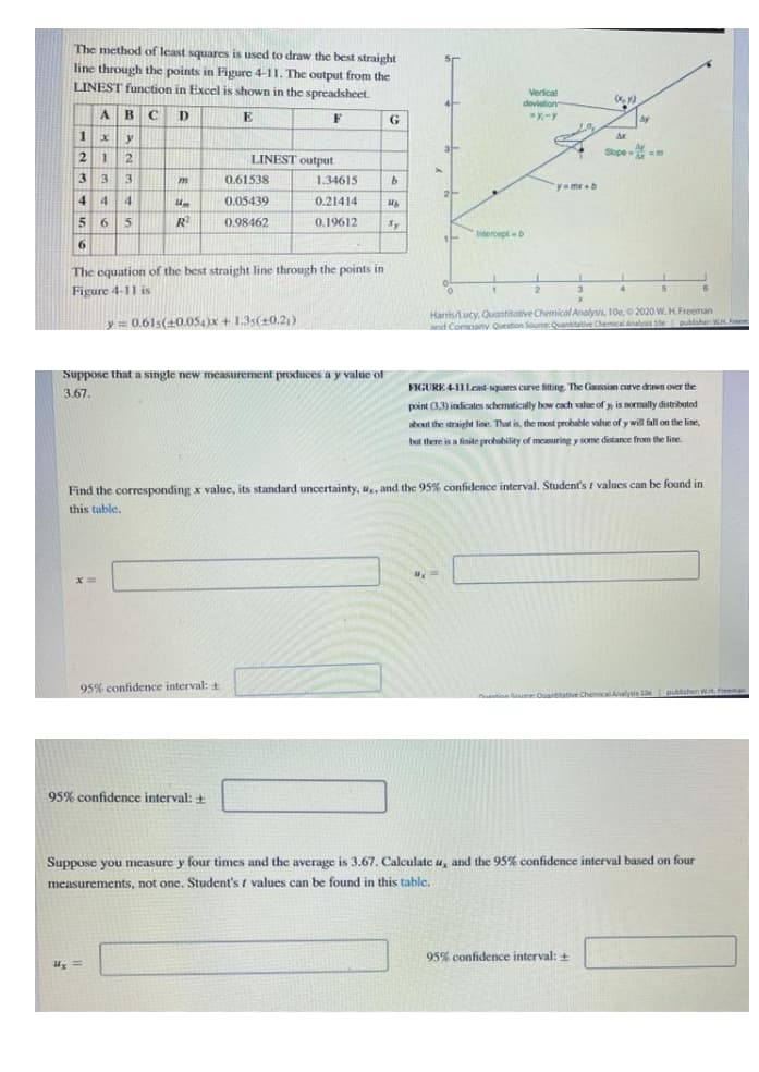 The method of least squares is used to draw the best straight
line through the points in Figure 4-11. The output from the
LINEST function in Excel is shown in the spreadsheet.
Verical
dovietion
4
B
D
E
F
G
Ay
2
LINEST output
Slope
e m
3
3
3.
0.61538
1.34615
yumx+b
4
4
0.05439
0.21414
5 6
R
0.98462
0.19612
Indercept b
6.
The equation of the best straight line through the points in
Figure 4-11 is
Harris/Lucy, Quantitative Chemical Analysis, 10e, 2020 W.H Freeman
nd Comoanv Question Source Quantitative Chenical Analsis 10e publsher WA eem
y 0.61s(40.054)x + 1.35(+0.21)
Suppose that a single new measurement produces a y value of
FIGURE 4-11 Least-spares curve fiting, The Gaussian curve drawn over the
3.67.
point 3,3) indicales schematically how cach value of , is normally distributed
about the straight line. That is, the most probable value of y will fall on the line,
but there is a finite probability of mcasuring y some distance from the line
Find the corresponding x valuc, its standard uncertainty, u, and the 95% confidence interval. Student's / values can be found in
this table.
95% confidence interval: +
publisher WM. Freeman
tinn me Ouantitative Chemical Aalysis 0e
95% confidence interval: +
Suppose you measure y four times and the average is 3.67. Calculate u, and the 95% confidence interval based on four
measurements, not one. Student's t values can be found in this table.
95% confidence interval: +
