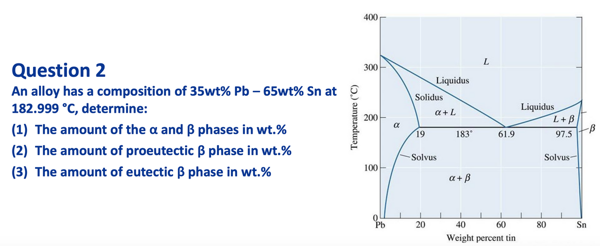 400
L
Question 2
300
Liquidus
An alloy has a composition of 35wt% Pb – 65wt% Sn at
182.999 °C, determine:
Solidus
Liquidus
L+B
a + L
200
(1) The amount of the a and B phases in wt.%
19
183°
97.5
61.9
(2) The amount of proeutectic B phase in wt.%
Solvus
Solvus-
(3) The amount of eutectic ß phase in wt.%
100
a + B
Pb
40
60
80
Sn
Weight percent tin
Temperature (°C)
20
