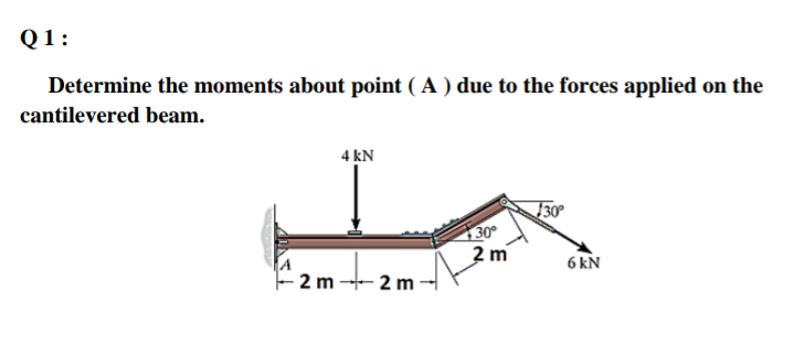 Q1:
Determine the moments about point ( A ) due to the forces applied on the
cantilevered beam.
4 kN
30°
30°
2 m
6 kN
2 m -- 2 m
