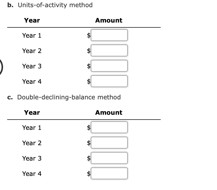 b. Units-of-activity method
Year
Amount
Year 1
$
Year 2
2$
Year 3
Year 4
c. Double-declining-balance method
Year
Amount
Year 1
Year 2
$
Year 3
Year 4
$4
%24
%24
%24
%24
%24
