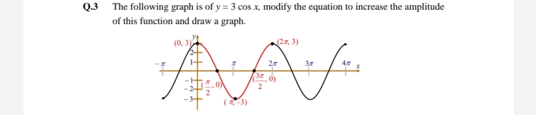 Q.3
The following graph is of y = 3 cos x, modify the equation to increase the amplitude
of this function and draw a graph.
(0, 3),
(2.7, 3)
(37 0)
0)
(7,-3)
