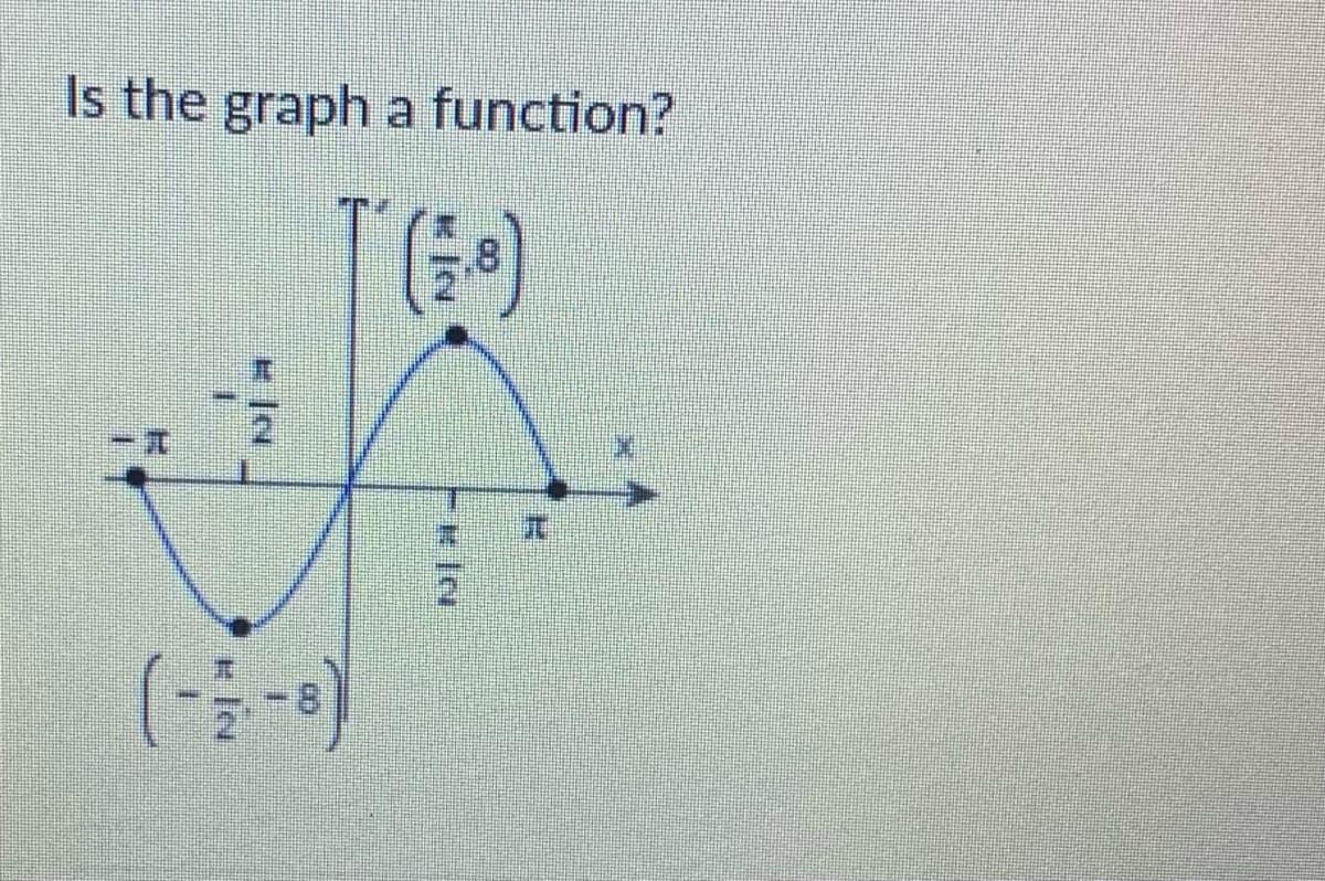 Is the graph a function?
TG)
(3--)
