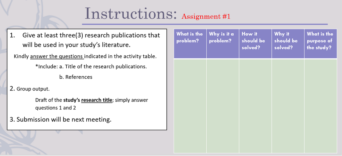 1.
Instructions: Assignment #1
What is the Why is it a
problem? problem?
Give at least three(3) research publications that
will be used in your study's literature.
Kindly answer the questions indicated in the activity table.
*Include: a. Title of the research publications.
b. References
2. Group output.
Draft of the study's research title; simply answer
questions 1 and 2
3. Submission will be next meeting.
How it
should be
solved?
Why it
should be
solved?
What is the
purpose
of
the study?