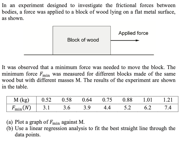 In an experiment designed to investigate the frictional forces between
bodies, a force was applied to a block of wood lying on a flat metal surface,
as shown.
Applied force
Block of wood
It was observed that a minimum force was needed to move the block. The
minimum force Fmin was measured for different blocks made of the same
wood but with different masses M. The results of the experiment are shown
in the table.
M (kg)
Fmin (N)
0.52
0.58
0.64
0.75
0.88
1.01
1.21
3.1
3.6
3.9
4.4
5.2
6.2
7.4
(a) Plot a graph of Fmin against M.
(b) Use a linear regression analysis to fit the best straight line through the
data points.
