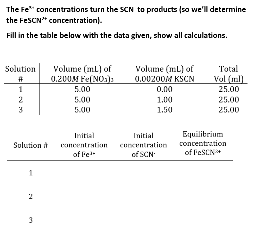 The Fe3+ concentrations turn the SCN to products (so we'll determine
the FESCN2+ concentration).
Fill in the table below with the data given, show all calculations.
Volume (mL) of
0.200M Fe(NO3)3
Solution
Volume (mL) of
Total
#
0.00200M KSCN
Vol (ml)
1
5.00
0.00
25.00
2
5.00
1.00
25.00
3
5.00
1.50
25.00
Initial
Initial
Equilibrium
Solution #
concentration
concentration
concentration
of Fe3+
of SCN-
of FESCN2+
1
3
