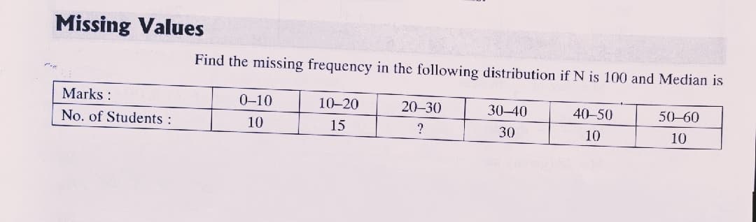 Missing Values
Find the missing frequency in the following distribution if N is 100 and Median is
Marks :
0-10
10-20
20-30
30-40
40-50
50-60
No. of Students :
10
15
30
10
10
