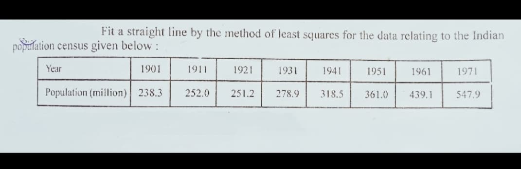 Fit a straight line by the method of least squares for the data relating to the Indian
population census given below:
Year
1901
1911
1921
1931
1941
1951
1961
1971
Population (million) 238.3
252.0
251.2
278.9
318.5
361.0
439.1
547.9
