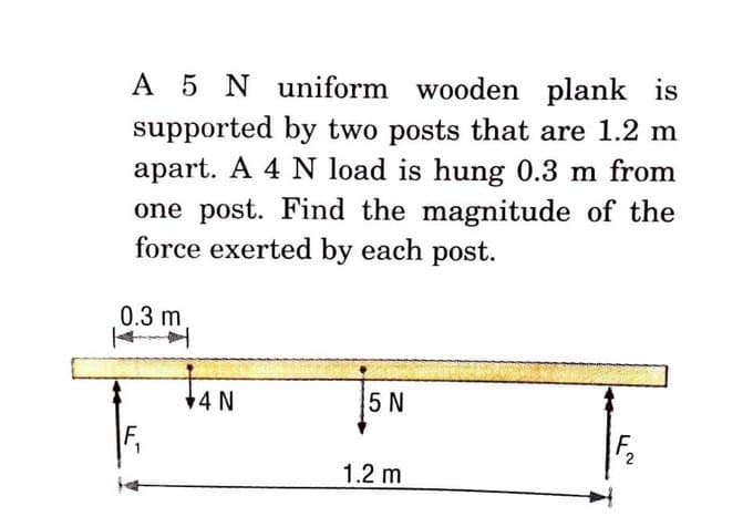 A 5 N uniform wooden plank is
supported by two posts that are 1.2 m
apart. A 4 N load is hung 0.3 m from
one post. Find the magnitude of the
force exerted by each post.
0.3 m
+4 N
5 N
1.2 m
