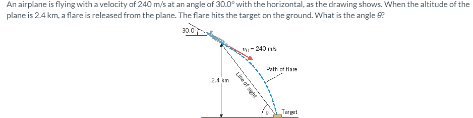 An airplane is flying with a velocity of 240 m/s at an angle of 30.0° with the horizontal, as the drawing shows. When the altitude of the
plane is 2.4 km, a flare is released from the plane. The flare hits the target on the ground. What is the angle 6?
30.0
"o = 240 m/s
Path of flare
2.4 km
_Target
Line of sight
