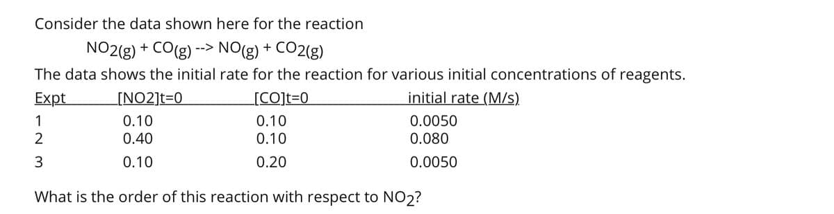 Consider the data shown here for the reaction
NO2(g) + CO(g) --> NO(g) + CO2(g)
The data shows the initial rate for the reaction for various initial concentrations of reagents.
Expt
[NO2]t=0
[CO]t=0
initial rate (M/s).
1
0.10
0.10
0.0050
0.40
0.10
0.080
3
0.10
0.20
0.0050
What is the order of this reaction with respect to NO2?
