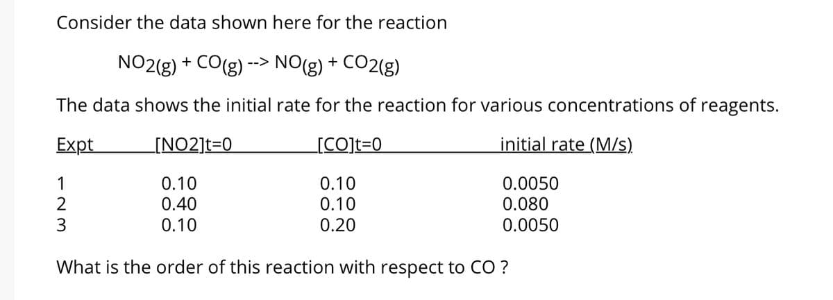 Consider the data shown here for the reaction
NO2(g) + CO(g) --> NO(g) + CO2(g)
The data shows the initial rate for the reaction for various concentrations of reagents.
Expt
[NO2]t=0
[CO]t=0
initial rate (M/).
1
0.10
0.10
0.0050
2
0.40
0.10
0.080
3
0.10
0.20
0.0050
What is the order of this reaction with respect to CO ?
