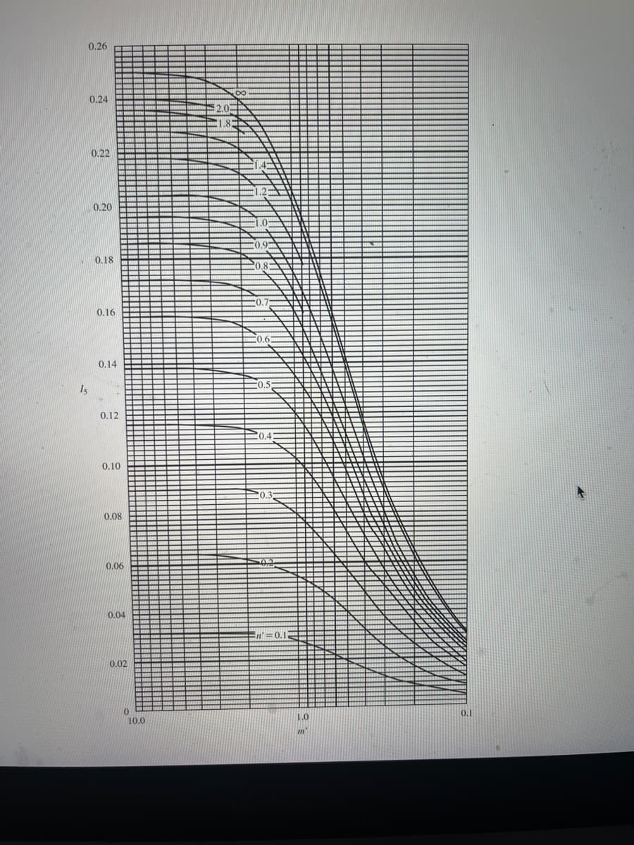 0.26
0.24
2.0
E1.8
0.22
0.20
0.18
0.16
0.6
0.14
0.5
Is
0.12
0.10
0.08
0.06
0.04
En'=0.1
0.02
0.1
10.0
