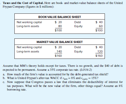 Taes and the Cost of Capital. Here are book- and market-value balance sheets of the United
Fry pan Company (figures in $ millions):
BOOK-VALUE BALANCE SHEET
Net working capital
Long-term assets
$ 20
80
$ 40
60
Debt
Equity
$100
$100
MARKET-VALUE BALANCE SHEET
$ 20
$ 40
120
Net working capital
Debt
Long-term assets
140
Equity
$160
$160
Assume that MM's theory holds except for taxes. There is no growth, and the $40 of debt is
ex pected to be permanent. Assume a 35% corporate tax rate. (LO16-2)
a. How much of the firm's value is accounted for by the debt-generated tax shield?
b. What is United Frypan's after-tax WACC if ra= 8% and reguty = 15%?
c. Now suppose that Congress passes a law that eliminates the deductibility of interest for
tax purposes. What will be the new value of the firm, other things equal? Assume an 8%
borrowing rate.
