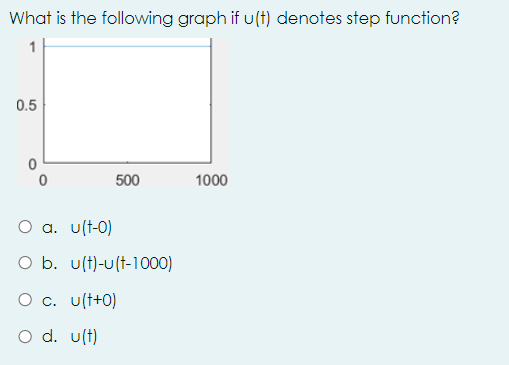 What is the following graph if u(t) denotes step function?
1
0.5
500
1000
O a. u(t-0)
O b. u(t)-u(t-1000)
O c. u(t+0)
O d. u(t)
